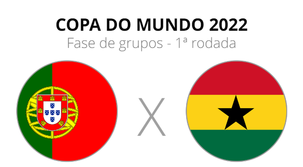 Portugal x Gana: veja onde assistir, escalações e horário | Copa do Mundo | ge