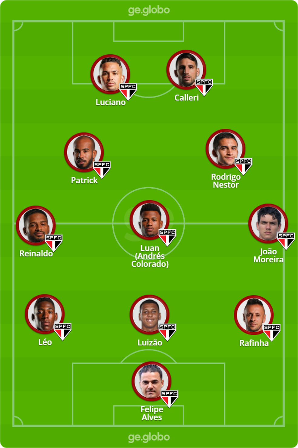 Escalação provável do São Paulo contra o Atlético-GO — Foto: ge