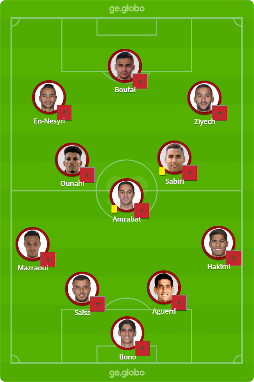 A provável escalação do Marrocos para o duelo com a Espanha — Foto: ge