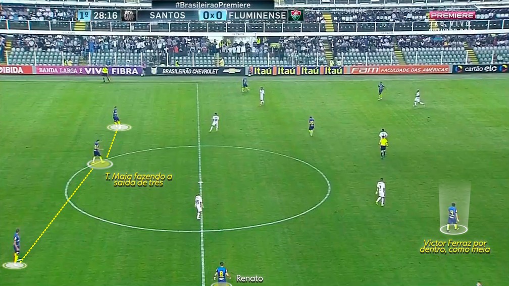 Santos de 2016: ideias novas no futebol brasileiro, com a marca dos laterais por dentro — Foto: Reprodução