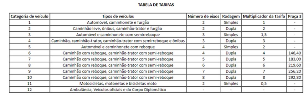 Tabela de tarifas para pedágios em Itaituba, no Pará — Foto: Ascom ANTT