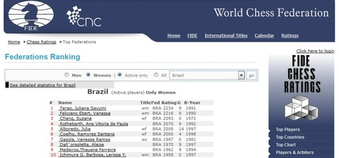 top 10 fide  As Enxadristas