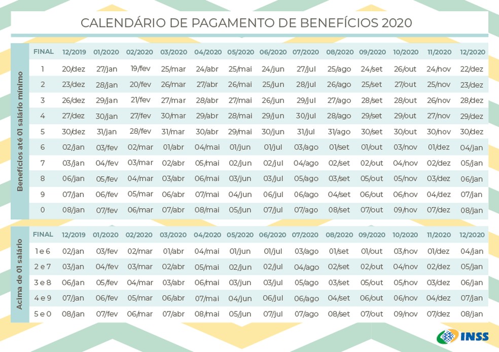 Calendário de pagamentos do INSS em 2020 — Foto: INSS/Reprodução