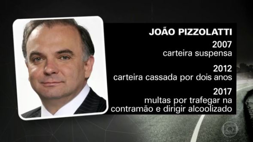 Pizzolatti já teve a CNH suspensa e cassada (Foto: Reprodução/Rede Globo)