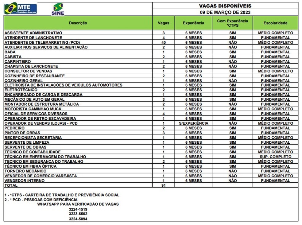 Sine Acre oferece 91 vagas de emprego nesta quinta-feira (9) — Foto: Divulgação/Sine Acre