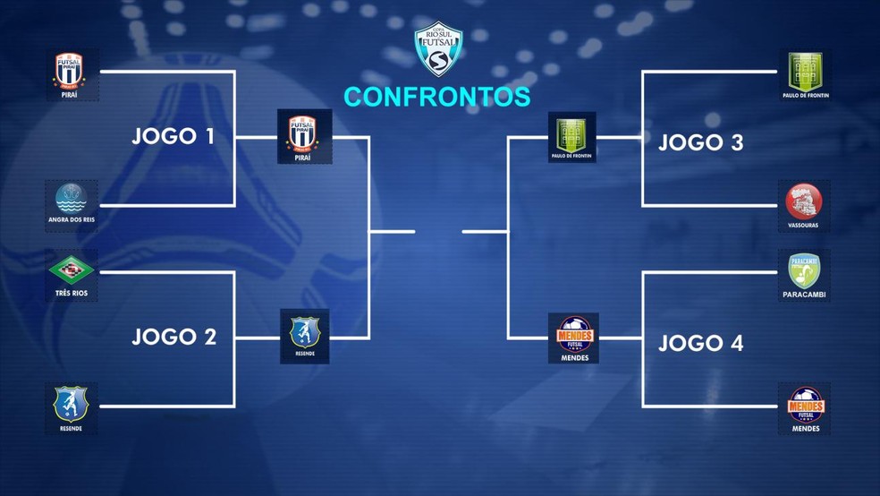 Quantas equipes estavam na semifinal?