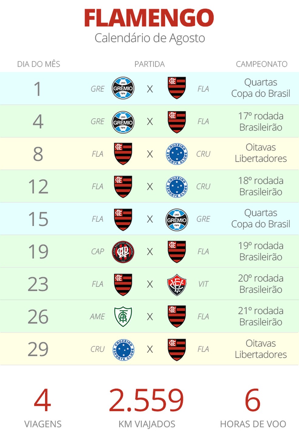 Flamengo agosto 2018 (Foto: Infografia)