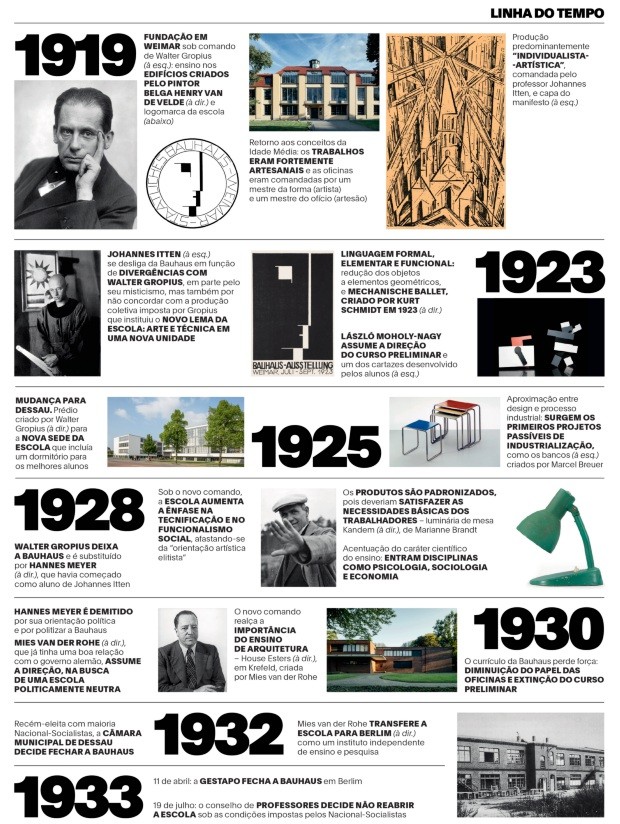 Bauhaus: a história e os personagens influentes da escola alemã centenária   (Foto: divulgação)