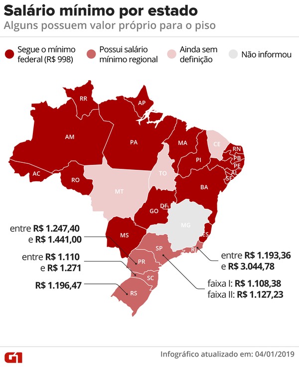 Salario Minimo Em 2019 Veja O Valor Economia G1