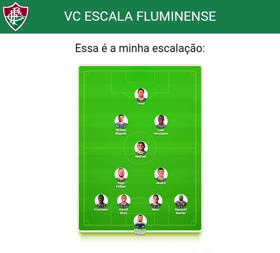 Escalação do Fluminense escolhida por Mansur — Foto: ge