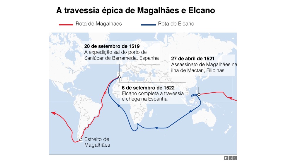 A travessia de Fernão de Magalhães (Foto: BBC)