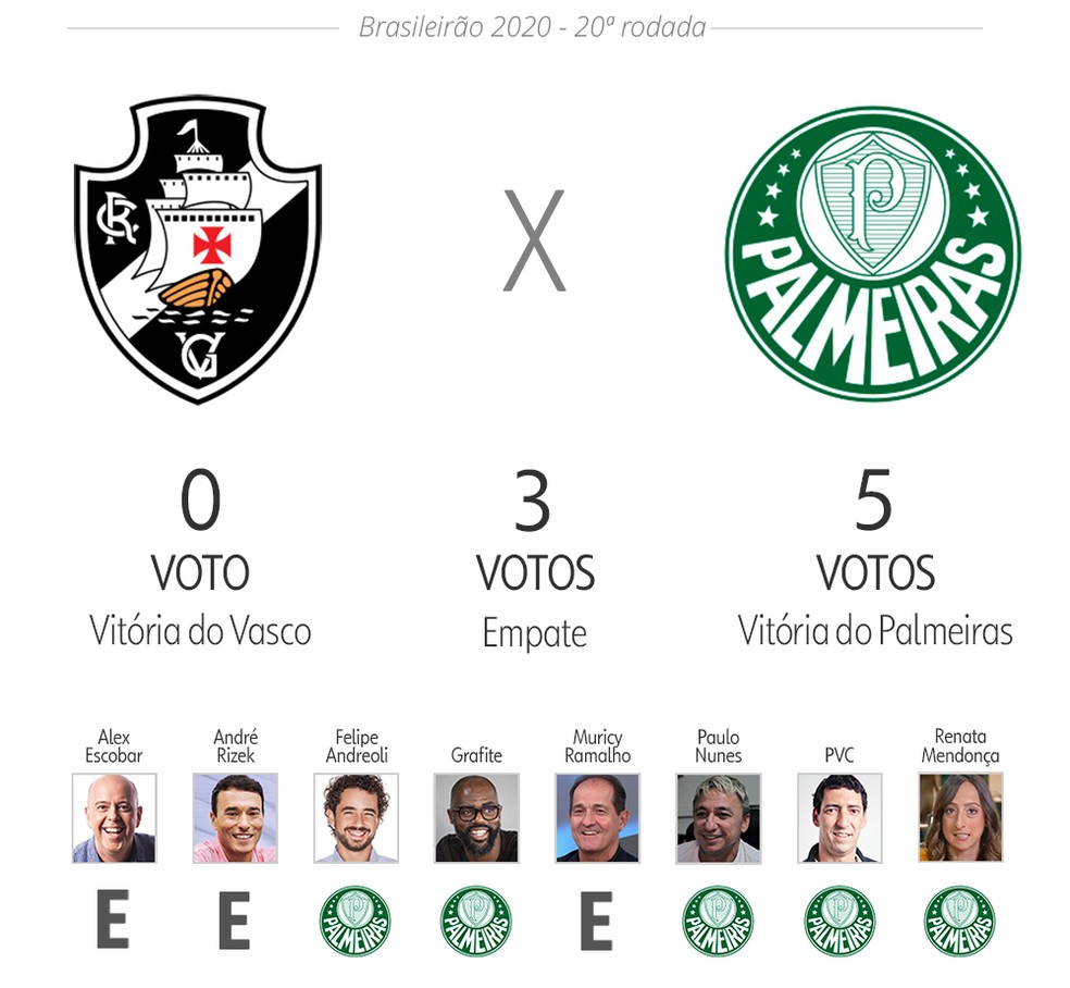Palpite ge: Vasco x Palmeiras — Foto: ge