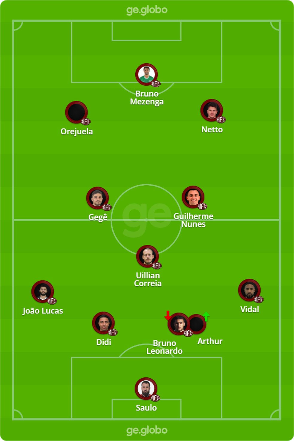 Prov�vel time da Ferrovi�ria para enfrentar o Vasco pela Copa do Brasil � Foto: infografia/ge