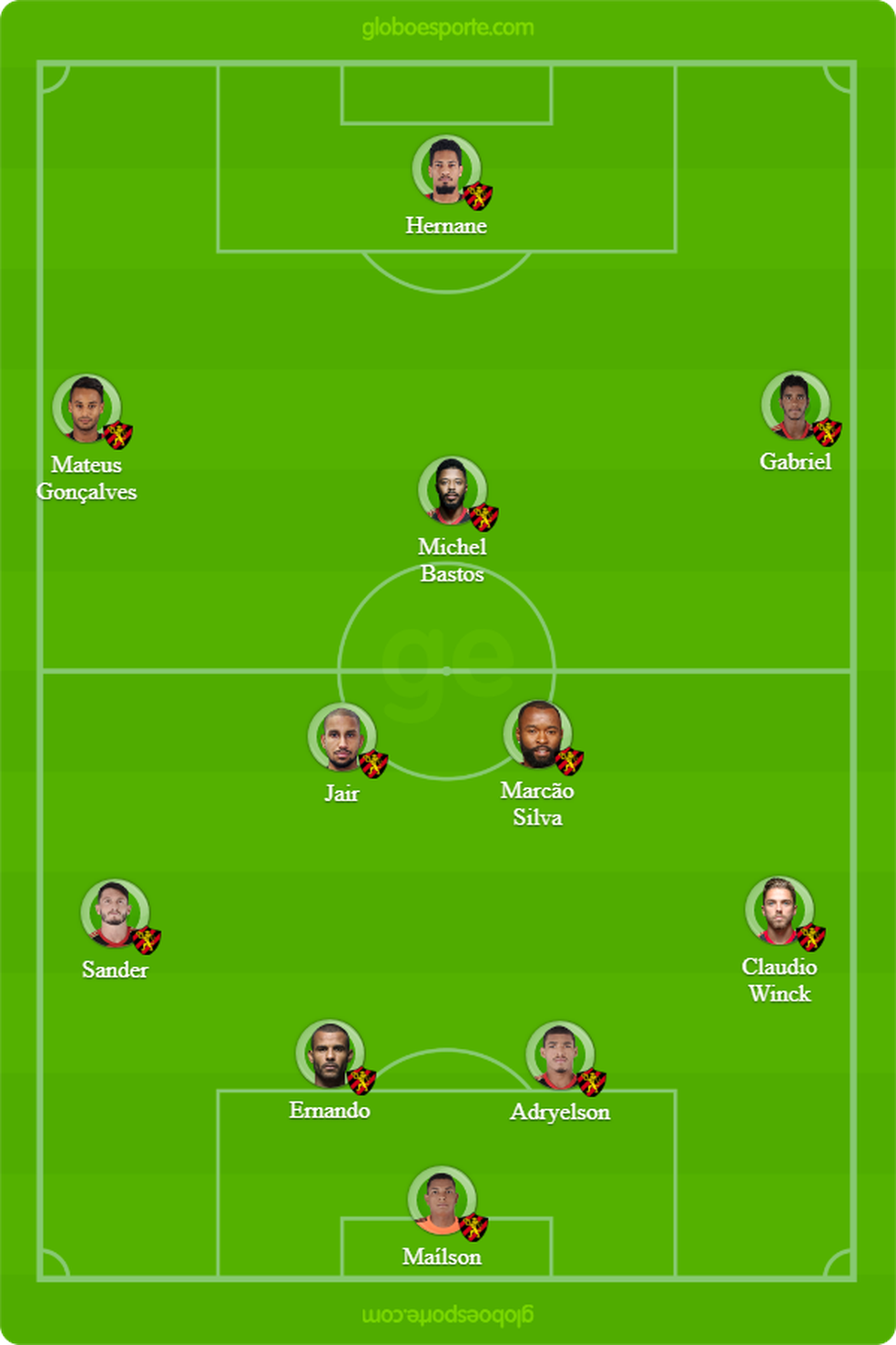 ProvÃ¡vel Sport contra o GrÃªmio â Foto: GloboEsporte.com