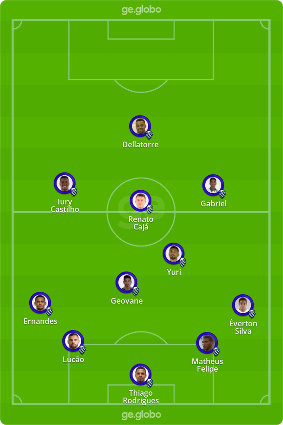 Provável escalação do CSA contra o Vasco — Foto: GE