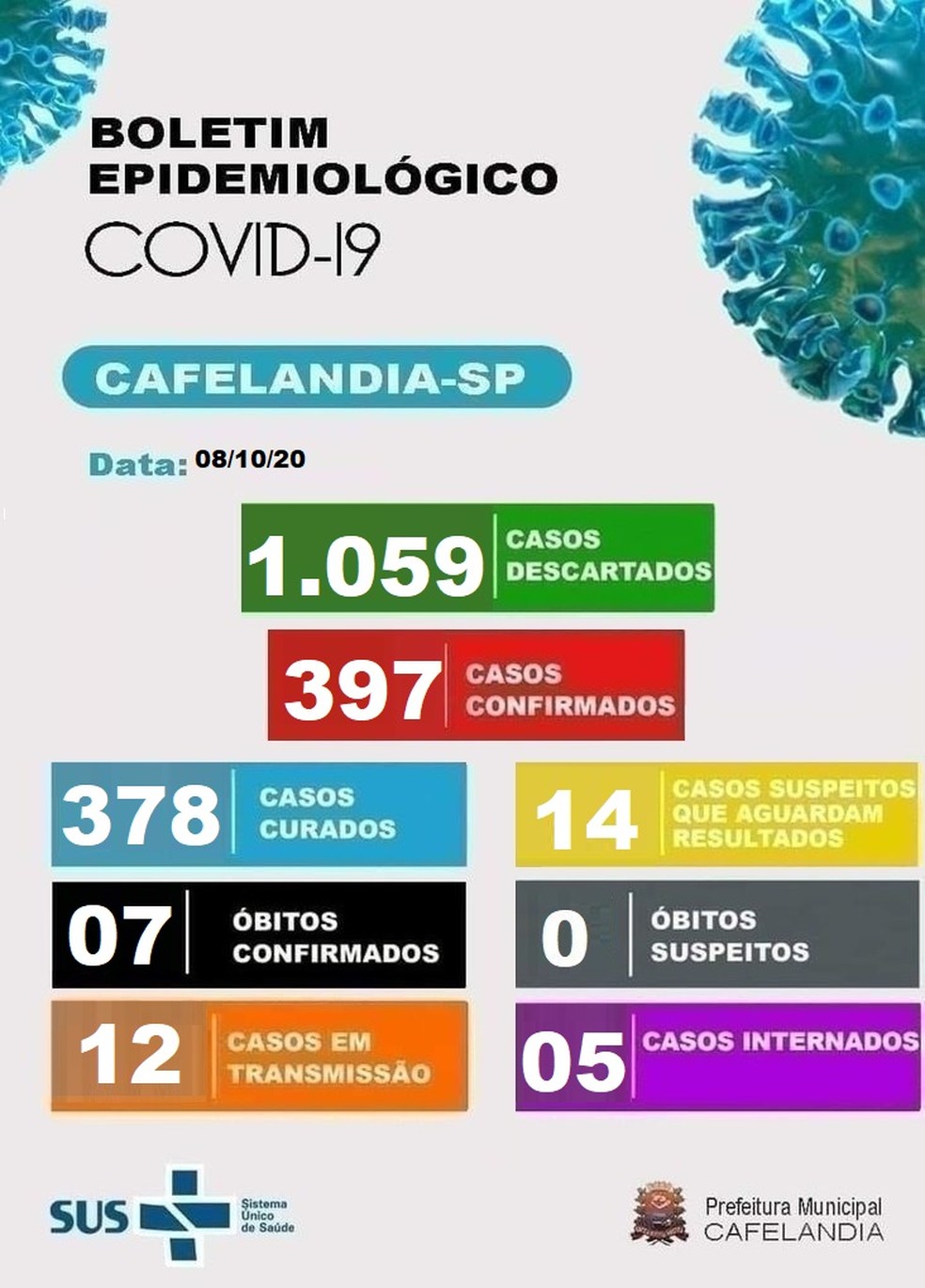 Cafelândia divulga 7ª morte por coronavírus — Foto: Prefeitura de Cafelândia/Divulgação