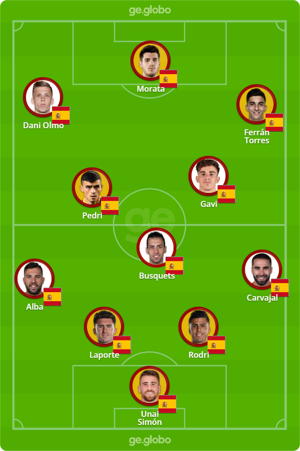 Provável Espanha para enfrentar Marrocos, pela Copa do Mundo  — Foto: ge