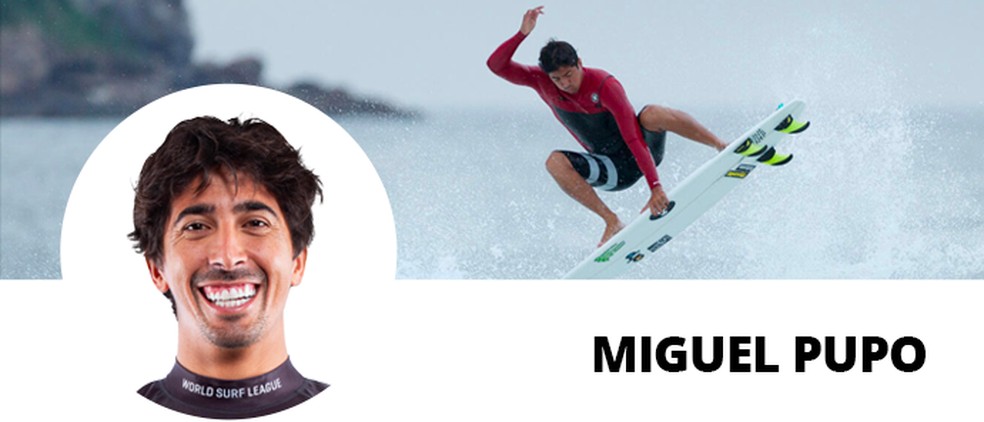 Miguel Pupo — Foto: Info
