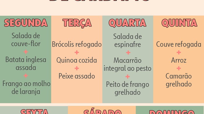 Emagrecer Cardápio Semanal Saudável Para A Família Como Fazer Um Cardapio Semanal the ofy