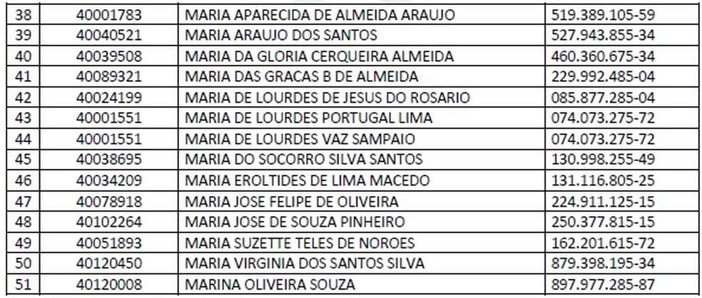 Lista publicada no Diário Oficial da Prefeitura de Feira de Santana (Foto: Reprodução)