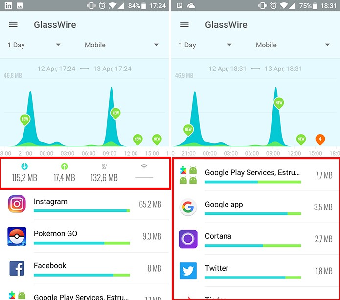 GlassWire traz resumo do consumo de dados e mostra aplicativos em ordem decrescente (Foto: Reprodução/Elson de Souza)