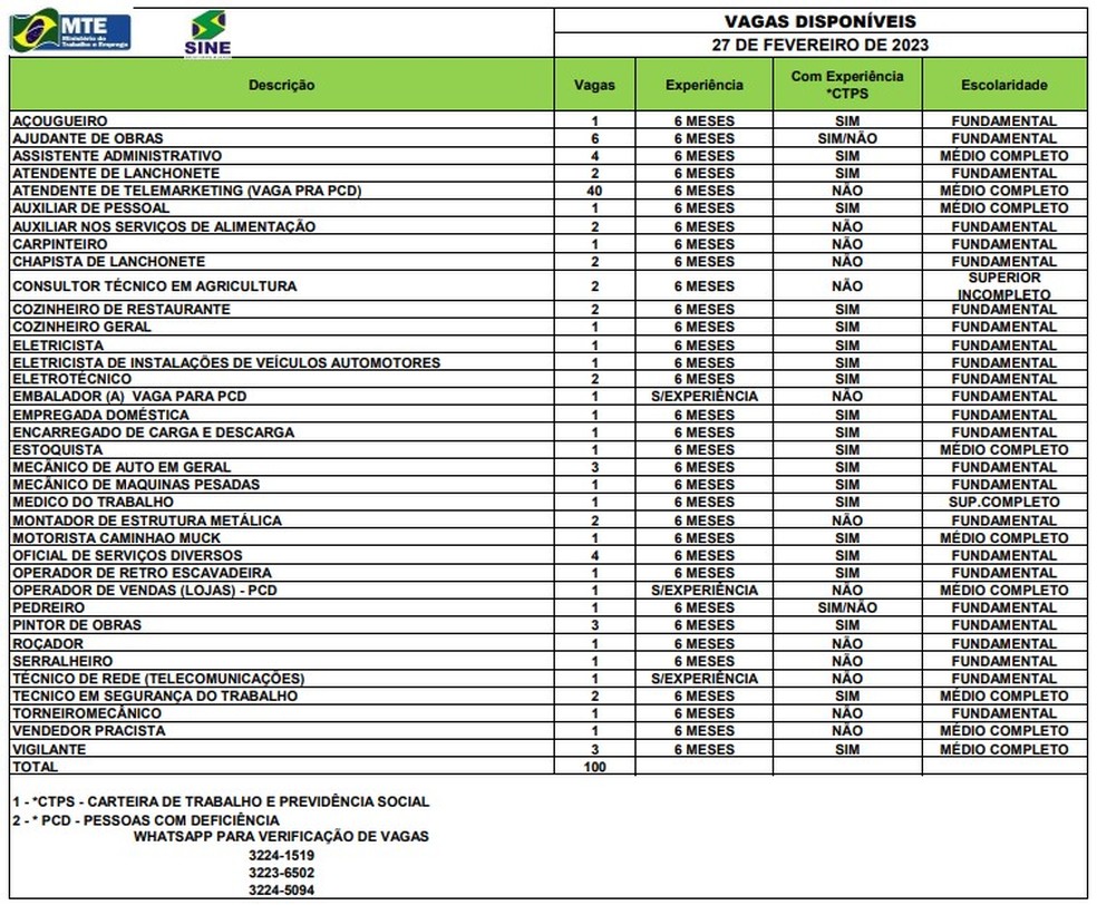 Sine Acre disponibiliza 100 vagas de emprego nesta segunda-feira (27) — Foto: Divulgação/Sine-AC