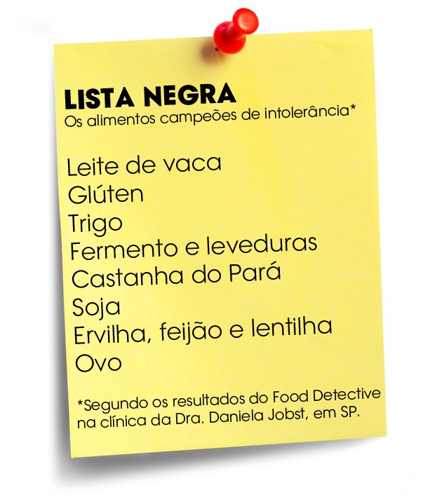 lista negra alimentos (Foto: Divulgação)