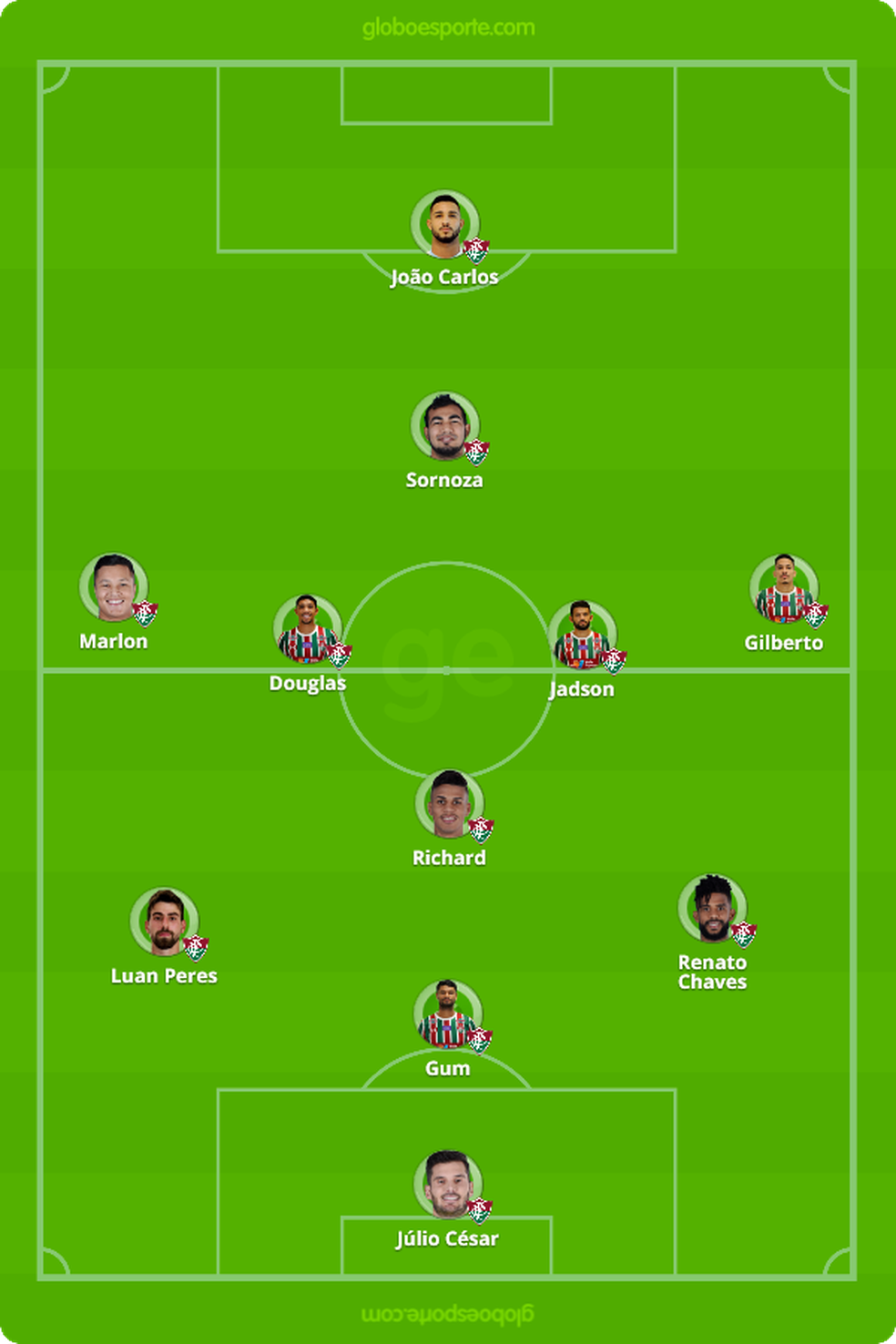Prov&aacute;vel escala&ccedil;&atilde;o do Fluminense (Foto: GloboEsporte.com)