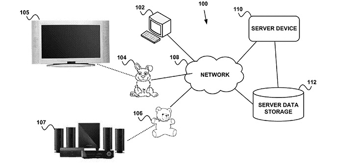 Os brinquedos podem também ser conectados a dispositivos como TVs (Foto: Reprodução/Engadget)