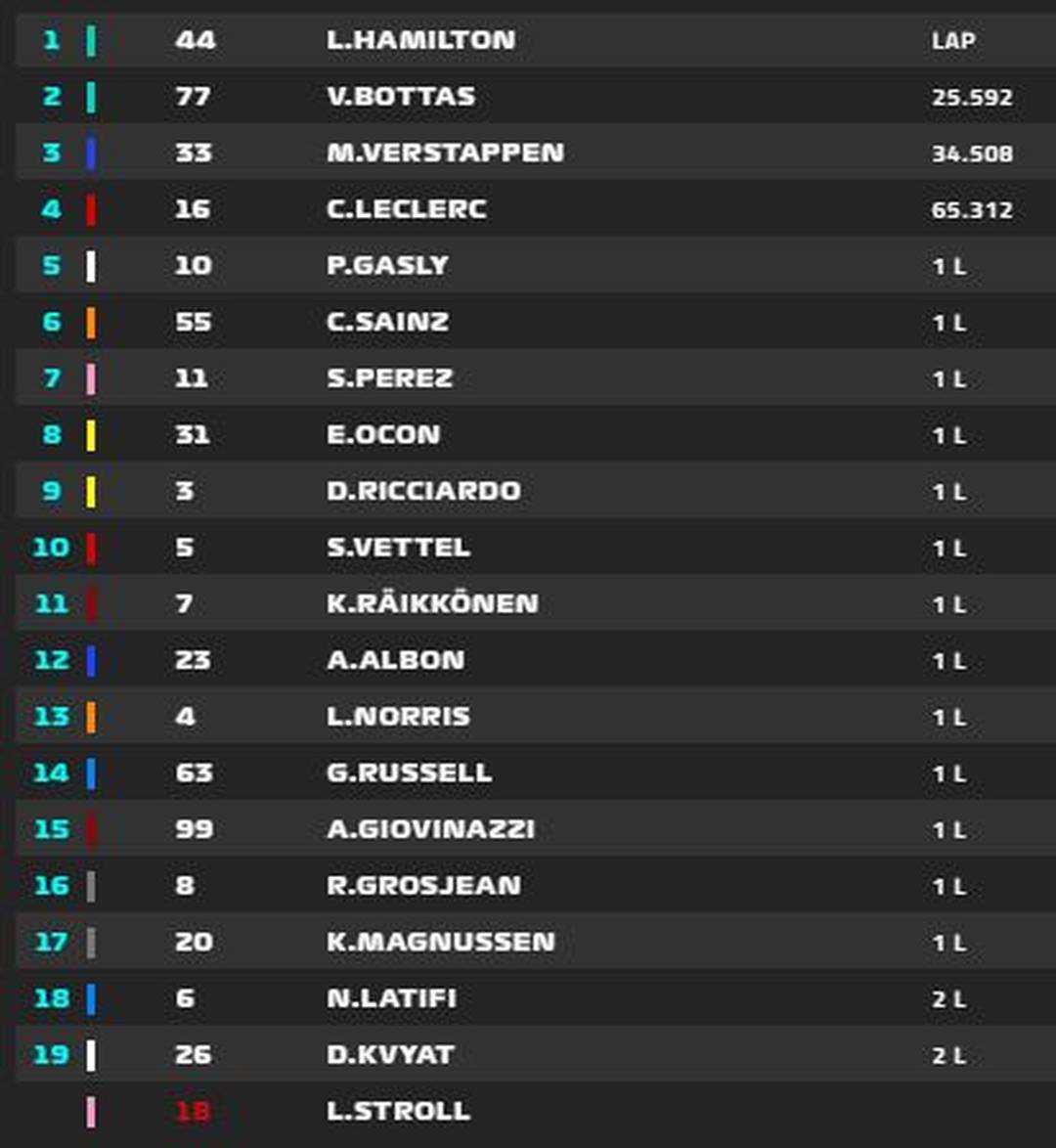 Resultado do GP de Portugal