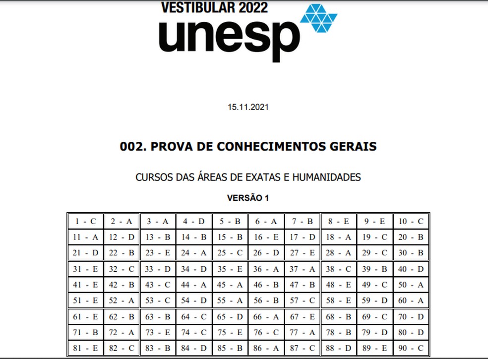 Unesp 2022: veja gabarito e correção comentada do 2º dia