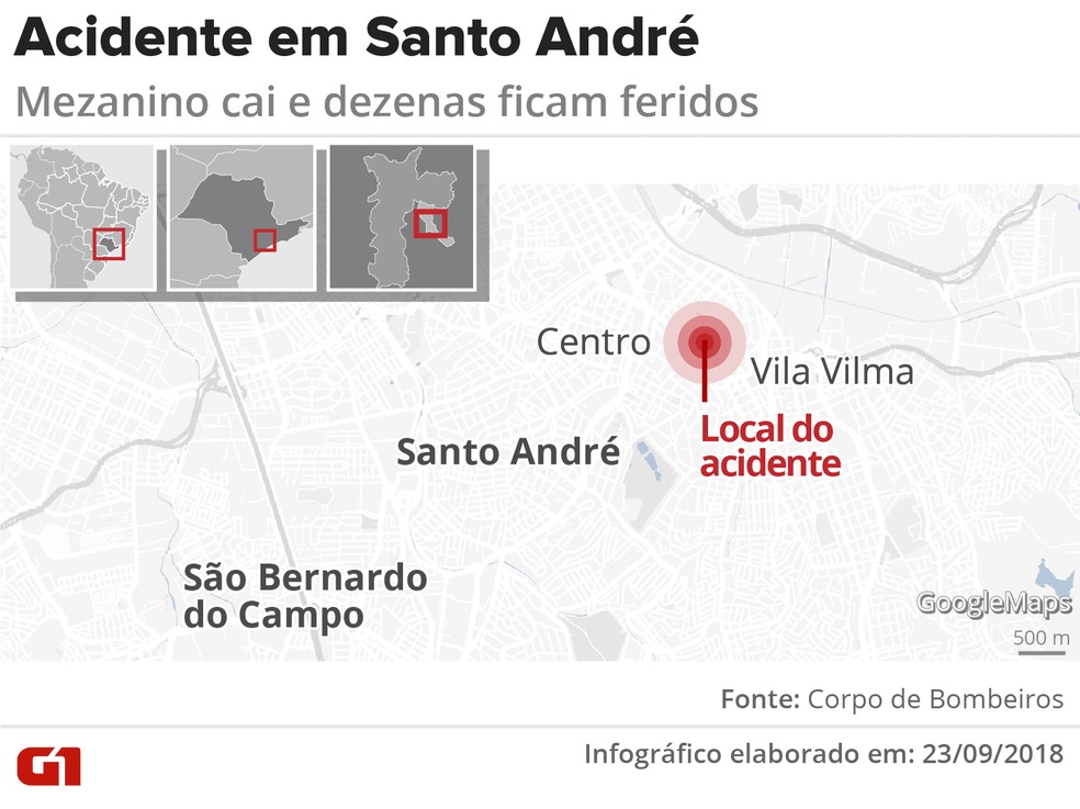 Acidente em Santo Andr&eacute; deixa ao menos 27 feridos, segundo o Corpo de Bombeiros &mdash; Foto: Arte/G1