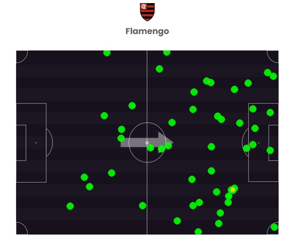 Mapa de participa&ccedil;&atilde;o do Gabi na Supercopa &mdash; Foto: Footsats