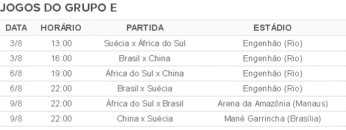 Tabela de jogos Grupo E Olimpiada futebol (Foto: Globoesporte.com)