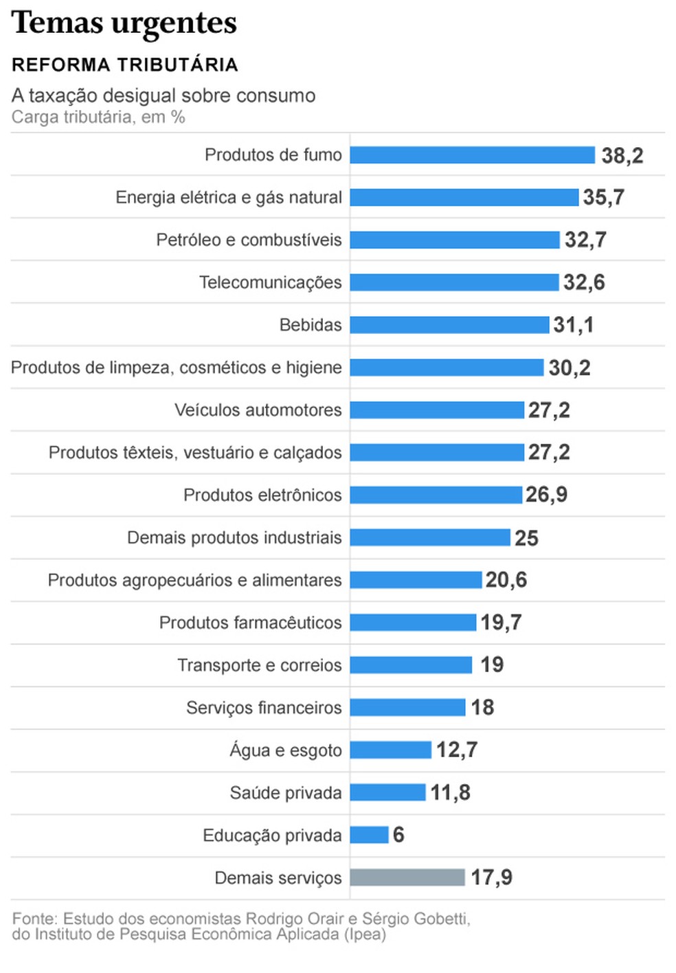 Reforma tribut�ria � Foto: Cria��o O Globo