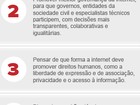 Brasil sedia evento para discutir quem 'manda' na internet