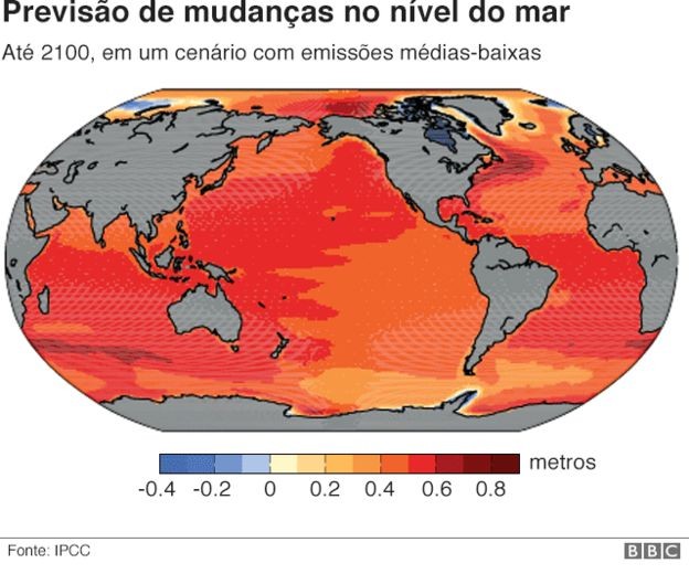 Gráfico mostra previsões de mudança no nível do mar (Foto: IPCC via BBC)