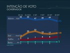 Alckmin tem 45%, Skaf, 19%, e Padilha, 11%, aponta Ibope