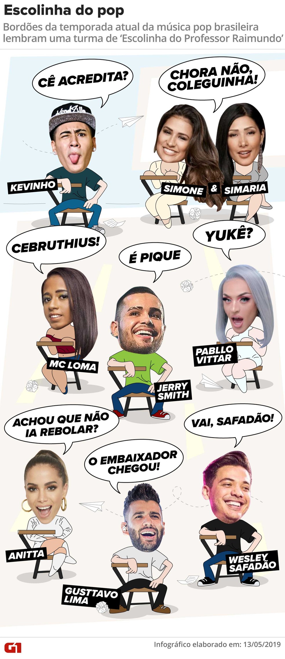 Os Bordoes Estao Transformando A Musica Pop Brasileira Em Uma Escolinha Do Professor Raimundo Musica G1