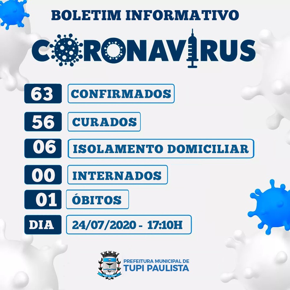 Boletim de casos de coronav&iacute;rus em Tupi Paulista, em 24 de julho &mdash; Foto: Divulga&ccedil;&atilde;o