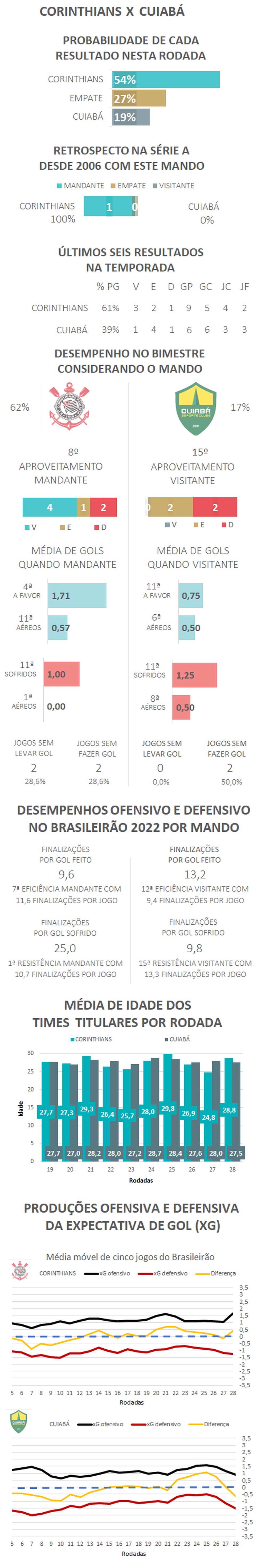 &mdash; Foto: Espi&atilde;o Estat&iacute;stico