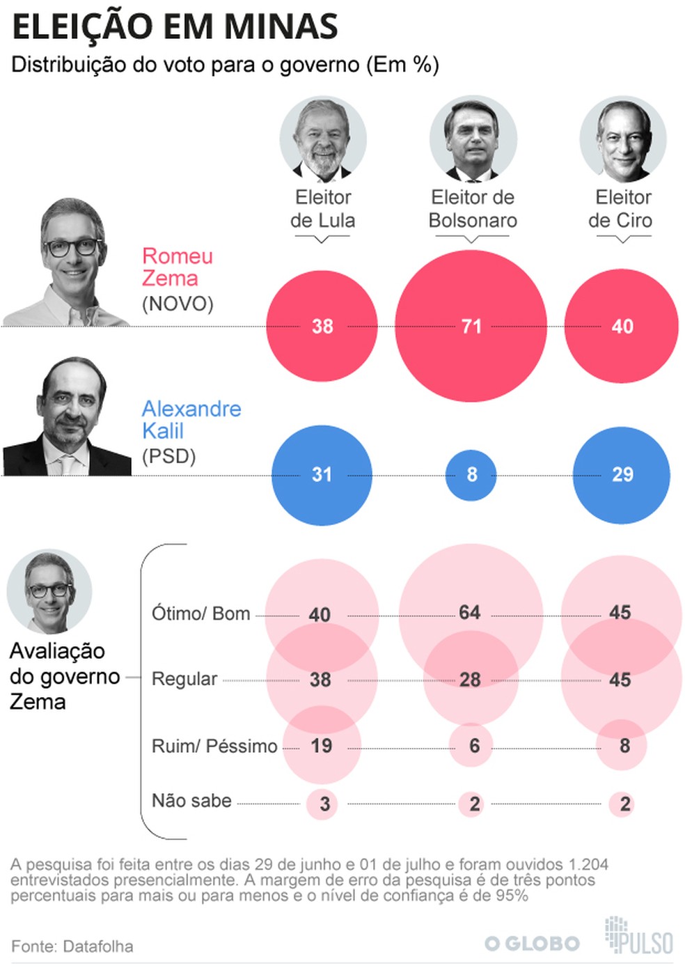 EleiÃ§Ã£o em Minas â Foto: Editoria de Arte