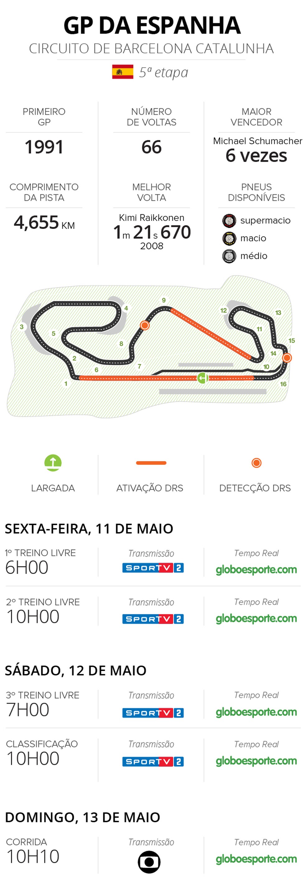HORARIOS CIRCUITOS F1 2018 GP Espanha (Foto: infoesporte)