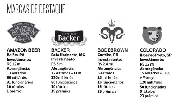 marcas de destaque (Foto: Editora Globo)