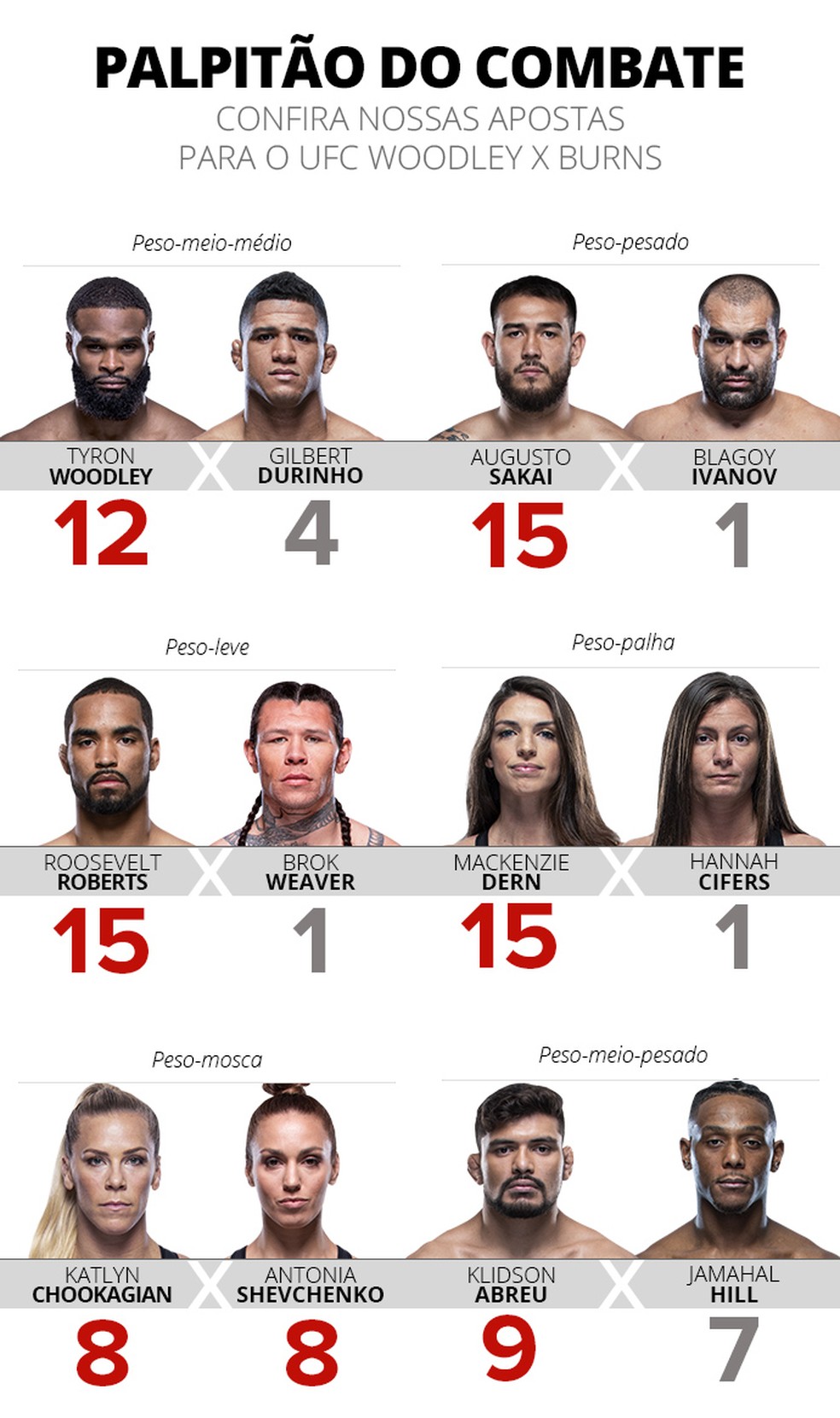 Palpitão do Combate - UFC: Woodley x Burns — Foto: Infoesporte