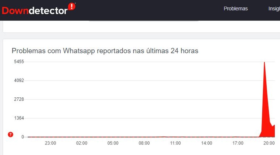  — Foto: Reprodução