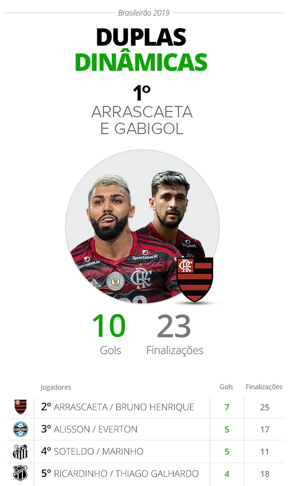Espião Estatístico - Ranking final do Brasileirão 2019 — Foto: Infoesporte