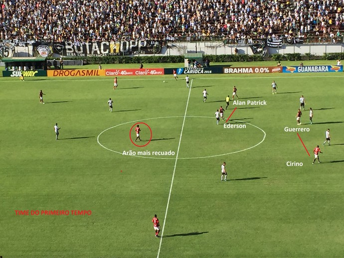 Fla com dois meias - Ederson e Patrick - e Cirino ao lado de Guerrero na frente (Foto: Raphael Zarko) Fla com dois meias - Ederson e Patrick - e Cirino ao lado de Guerrero na frente (Foto: Raphael Zarko)