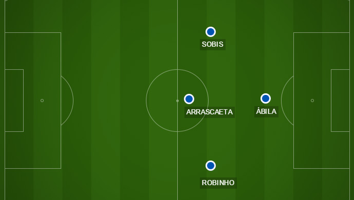 Cruzeiro com Robinho na direita e Arrascaeta centralizado (Foto: GloboEsporte.com)