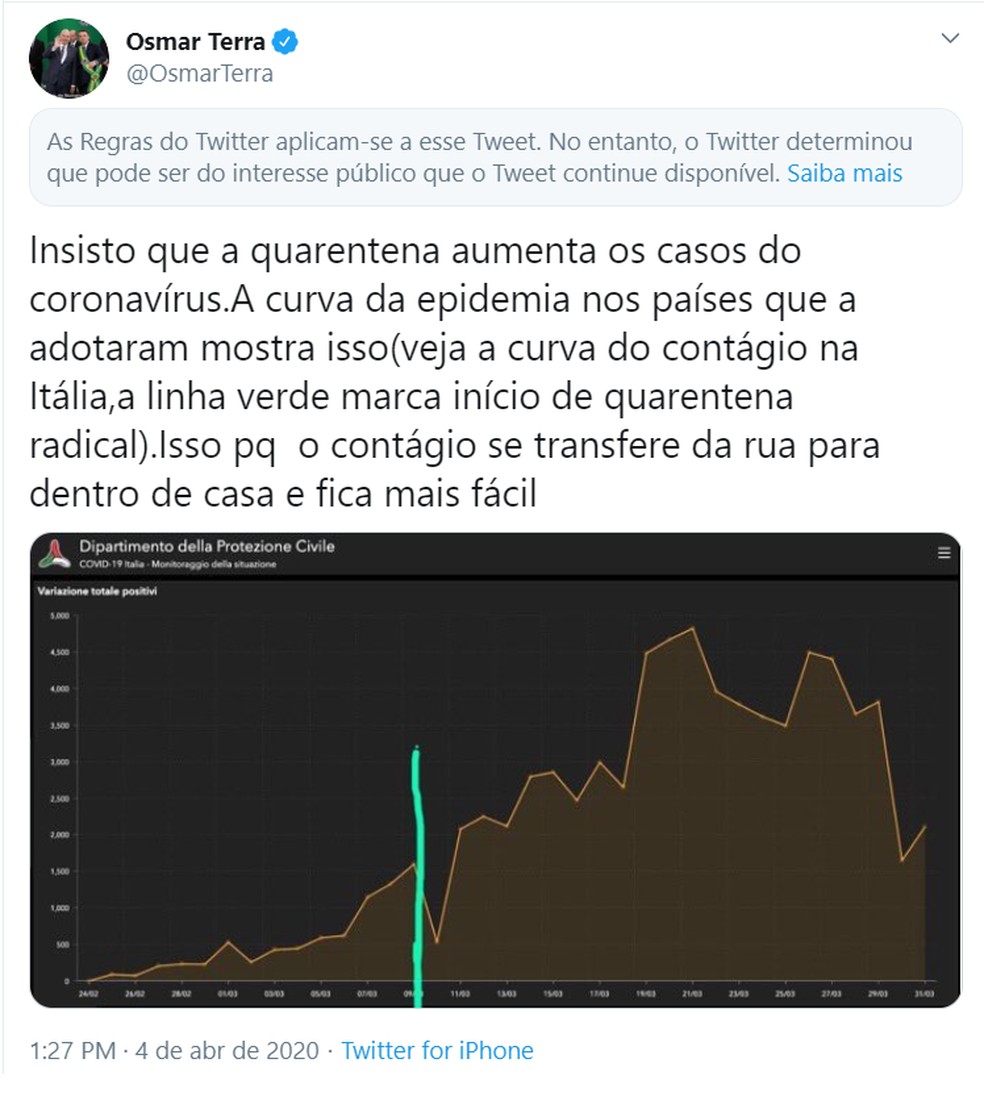 Twitter Coloca Aviso De Sancao Em Post De Osmar Terra Que Critica Isolamento Tecnologia G1